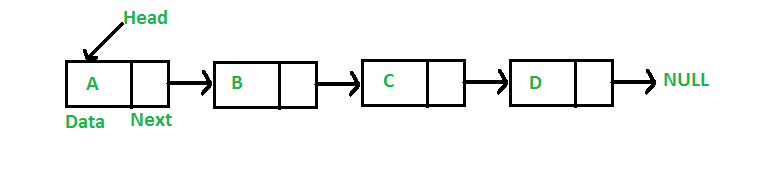 Linked list structure